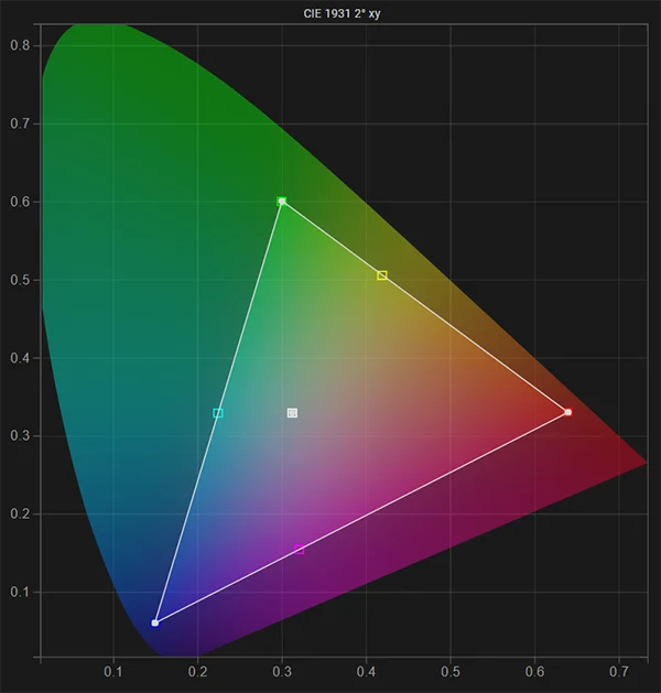 Sony A90K SDR gamut & white point post calibration Sony A90K SDR gamut & white point post calibration